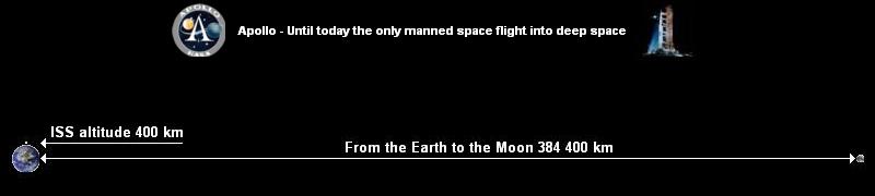 Space flight from the Earth to the Moon